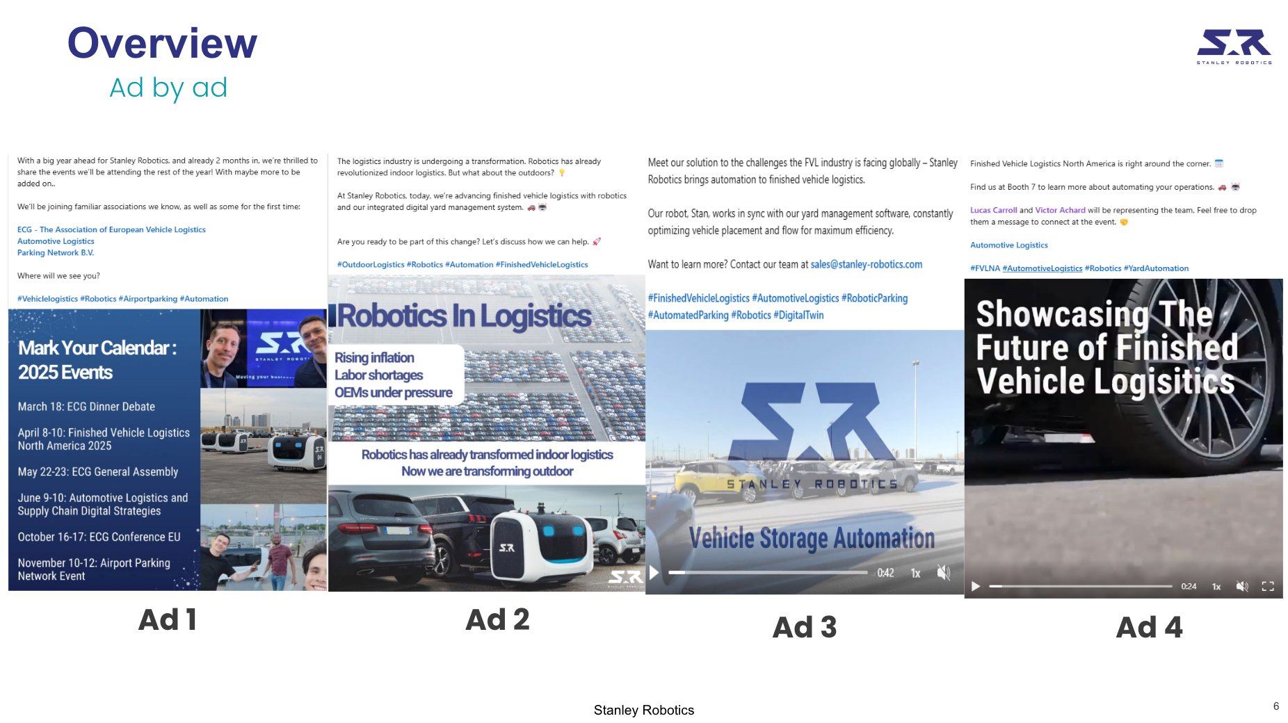 LinkedIn advertising campaign overview